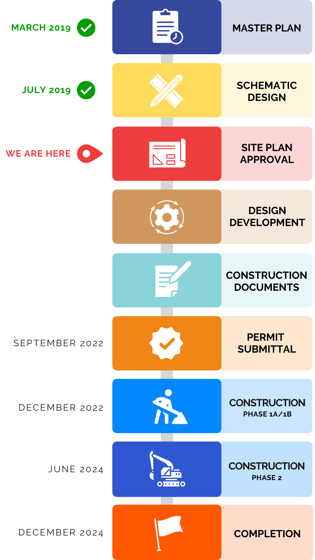 PP-Timeline-Mobile-V1-20210920 (1)